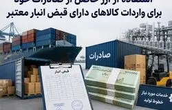 ابلاغ بانک مرکزی برای استفاده از ارز صادراتی در واردات کالاهای اساسی و مواد اولیه تا پایان مرداد ۱۴۰۵