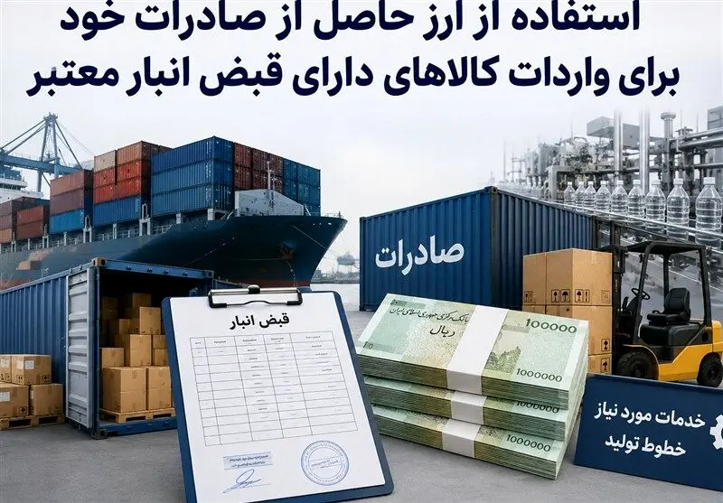 ابلاغ بانک مرکزی برای استفاده از ارز صادراتی در واردات کالاهای اساسی و مواد اولیه تا پایان مرداد ۱۴۰۵