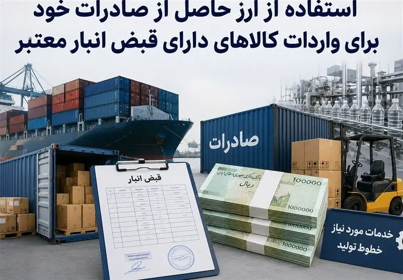 ابلاغ بانک مرکزی برای استفاده از ارز صادراتی در واردات کالاهای اساسی و مواد اولیه تا پایان مرداد ۱۴۰۵