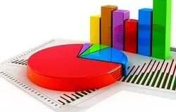 کمترین تورم تولید در خودرو، بیشترین سوداگری در بازار